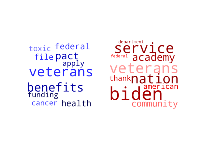 Wordcloud from Tuesday August 8, 2023.